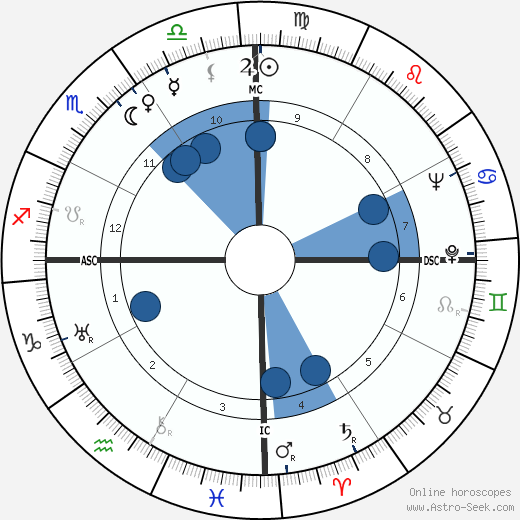 Kwame Nkrumah wikipedia, biography, birth chart, instagram Kwame Nkrumah wikipedia, horoscope, astrology, instagram