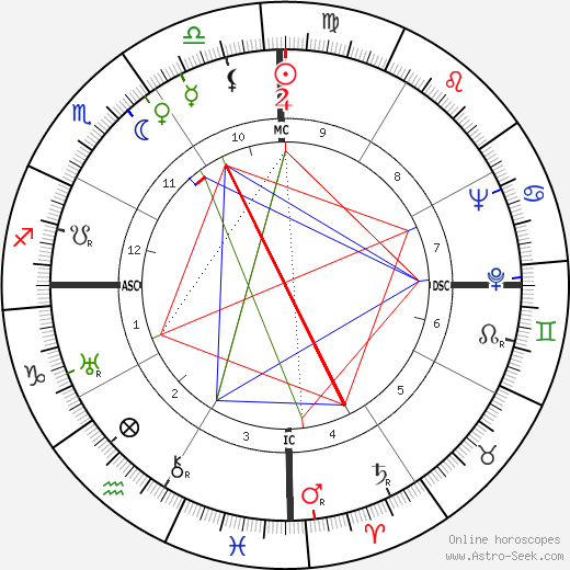 Kwame Nkrumah birth chart, Kwame Nkrumah astro natal horoscope, astrology