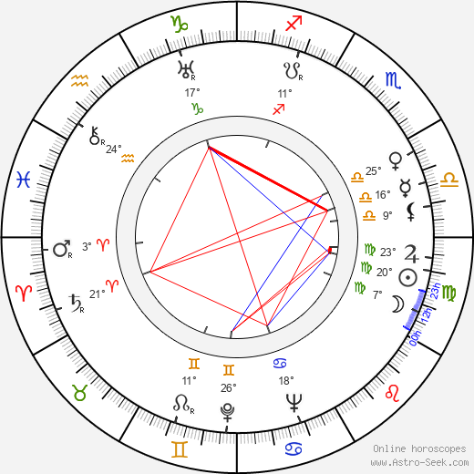 Leith Stevens birth chart, biography, wikipedia 2024, 2025