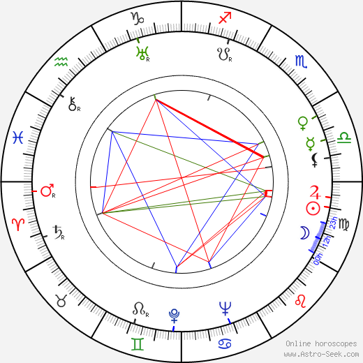 Leith Stevens birth chart, Leith Stevens astro natal horoscope, astrology