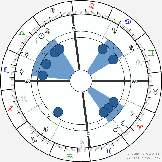 M. J. Frankovich wikipedia, horoscope, astrology, instagram