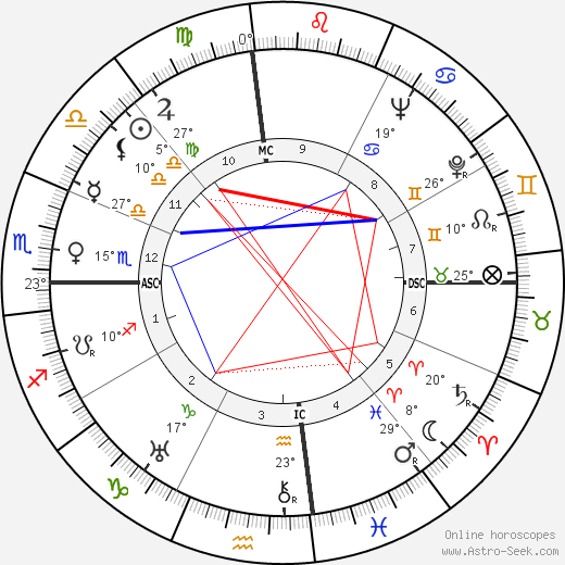 M. J. Frankovich birth chart, biography, wikipedia 2024, 2025