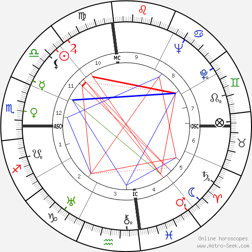 M. J. Frankovich birth chart, M. J. Frankovich astro natal horoscope, astrology