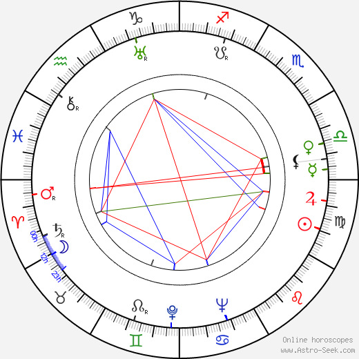 Maceo Anderson birth chart, Maceo Anderson astro natal horoscope, astrology