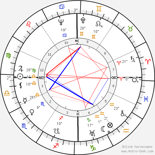 Marc-Gilbert Sauvajon birth chart, biography, wikipedia 2023, 2024