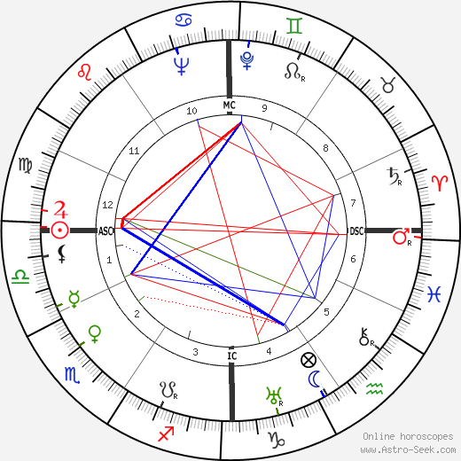 Marc-Gilbert Sauvajon birth chart, Marc-Gilbert Sauvajon astro natal horoscope, astrology