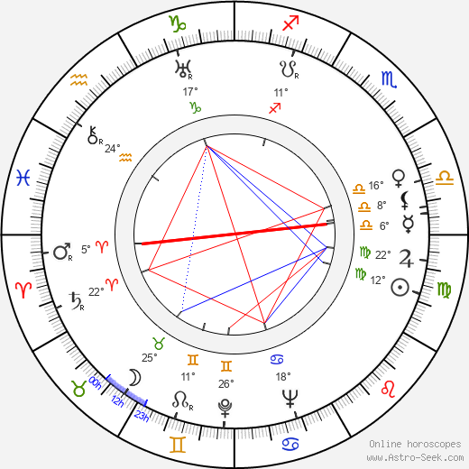 Marie Podvalová birth chart, biography, wikipedia 2023, 2024