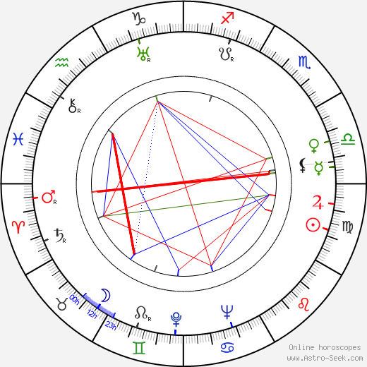 Marie Podvalová birth chart, Marie Podvalová astro natal horoscope, astrology