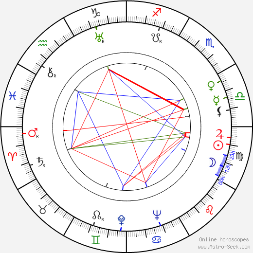 Marius Raichi birth chart, Marius Raichi astro natal horoscope, astrology