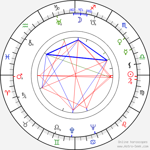 Martti Larni birth chart, Martti Larni astro natal horoscope, astrology