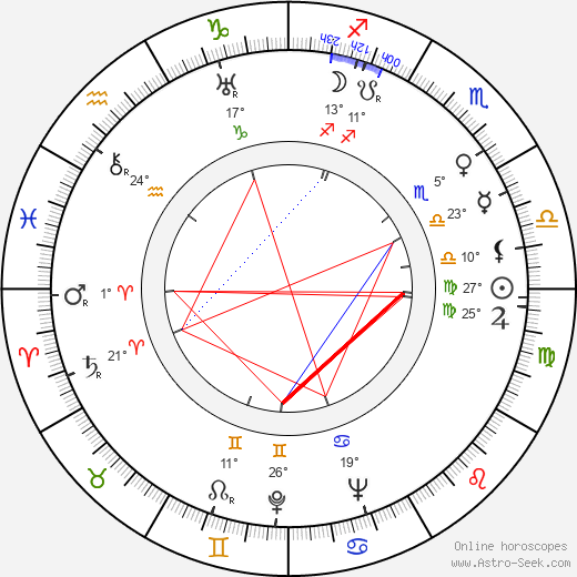 Michael Creswell birth chart, biography, wikipedia 2024, 2025