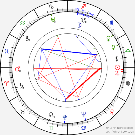 Michael Creswell birth chart, Michael Creswell astro natal horoscope, astrology