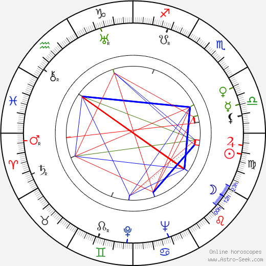 Milivoje Popovic-Mavid birth chart, Milivoje Popovic-Mavid astro natal horoscope, astrology