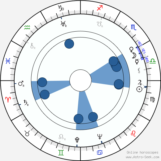 Miloš Jeknić wikipedia, horoscope, astrology, instagram