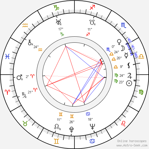 Miloš Jeknić birth chart, biography, wikipedia 2023, 2024