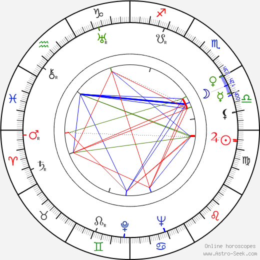 Miloš Jeknić birth chart, Miloš Jeknić astro natal horoscope, astrology