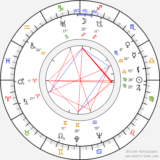 Nell O'Day birth chart, biography, wikipedia 2024, 2025