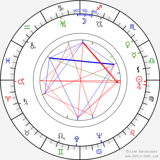 Nell O'Day birth chart, Nell O'Day astro natal horoscope, astrology