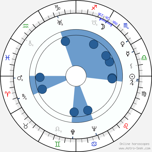 Richard Týnský wikipedia, horoscope, astrology, instagram