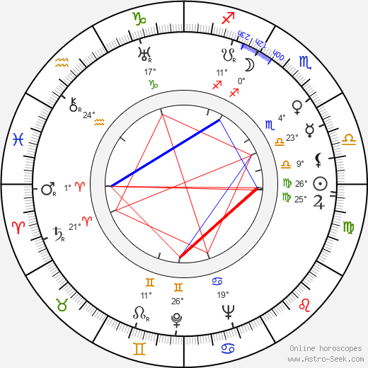 Richard Týnský birth chart, biography, wikipedia 2024, 2025