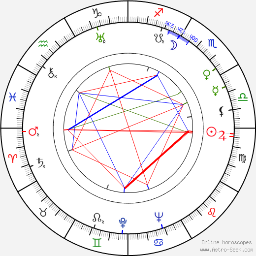 Richard Týnský birth chart, Richard Týnský astro natal horoscope, astrology