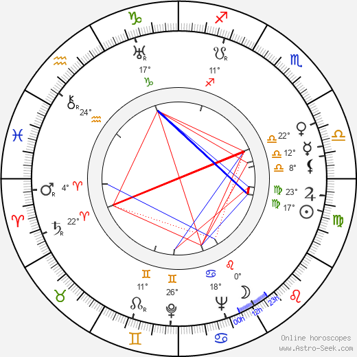 Simone Paris birth chart, biography, wikipedia 2023, 2024