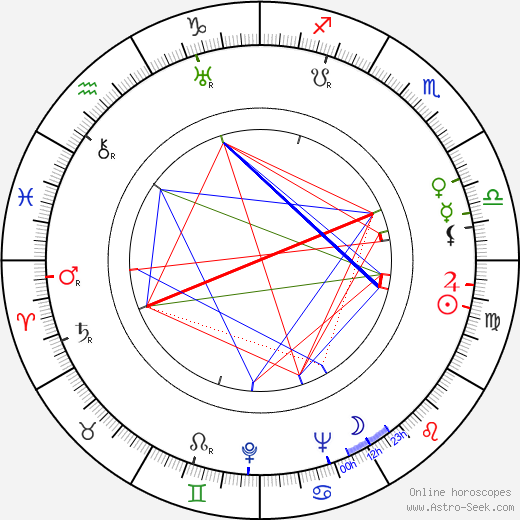 Simone Paris birth chart, Simone Paris astro natal horoscope, astrology