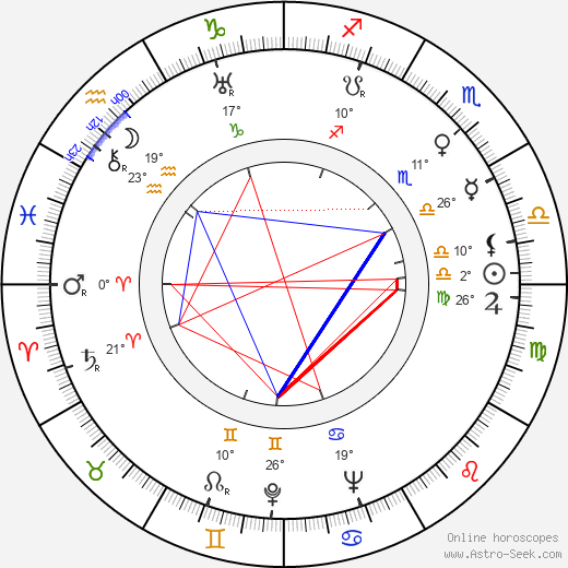 Toivo Mäkelä birth chart, biography, wikipedia 2024, 2025