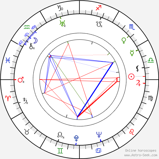 Toivo Mäkelä birth chart, Toivo Mäkelä astro natal horoscope, astrology