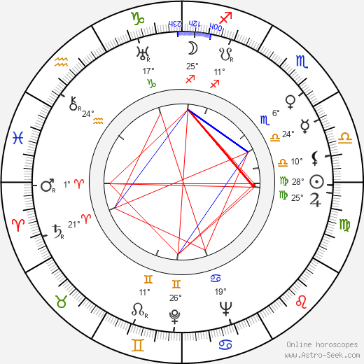 Václav Dobiáš birth chart, biography, wikipedia 2024, 2025