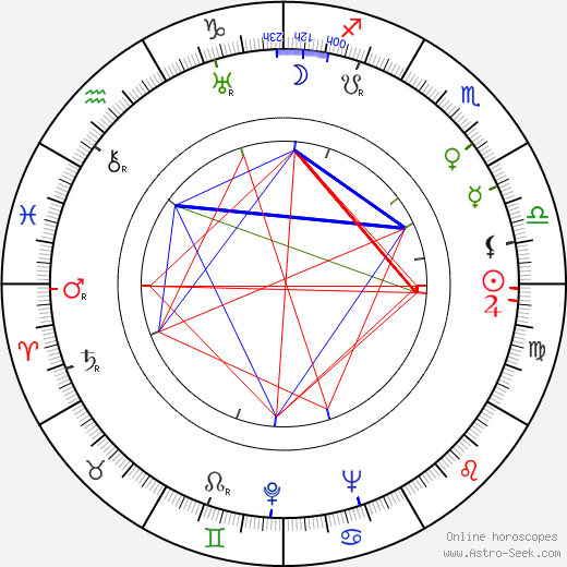 Václav Dobiáš birth chart, Václav Dobiáš astro natal horoscope, astrology