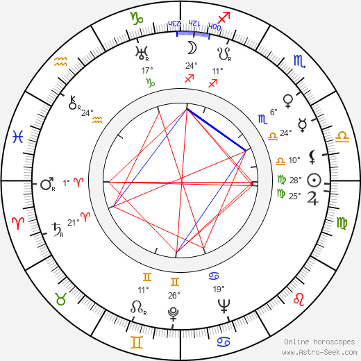 Viljo Kajava birth chart, biography, wikipedia 2024, 2025