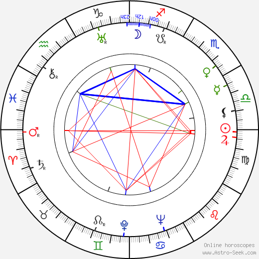 Viljo Kajava birth chart, Viljo Kajava astro natal horoscope, astrology