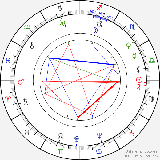 Vladimir Solovyov birth chart, Vladimir Solovyov astro natal horoscope, astrology