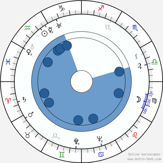 Adina Mandlová wikipedia, horoscope, astrology, instagram