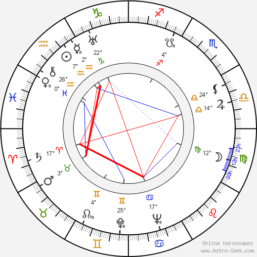 Adina Mandlová birth chart, biography, wikipedia 2023, 2024