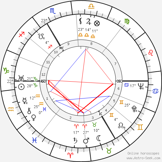 André Colin birth chart, biography, wikipedia 2023, 2024