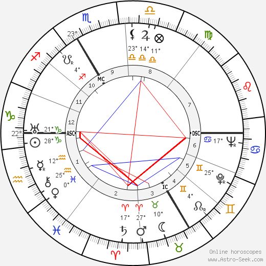 André Colin birth chart, biography, wikipedia 2024, 2025