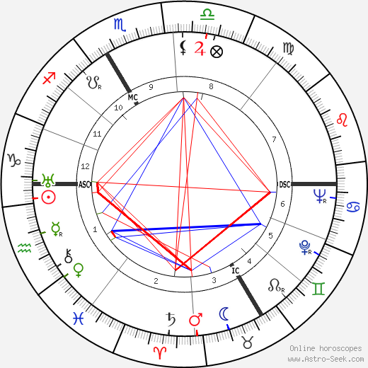 André Colin birth chart, André Colin astro natal horoscope, astrology