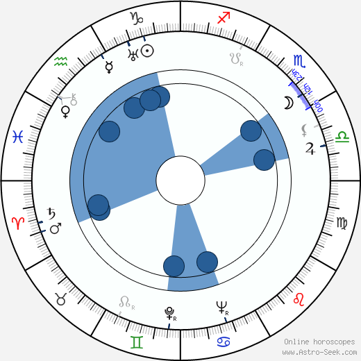 Barry Brooks wikipedia, horoscope, astrology, instagram