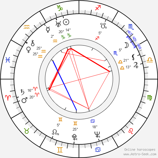 Barry Brooks birth chart, biography, wikipedia 2023, 2024