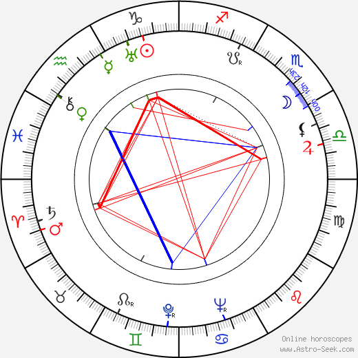 Barry Brooks birth chart, Barry Brooks astro natal horoscope, astrology