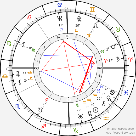 Benay Venuta birth chart, biography, wikipedia 2023, 2024