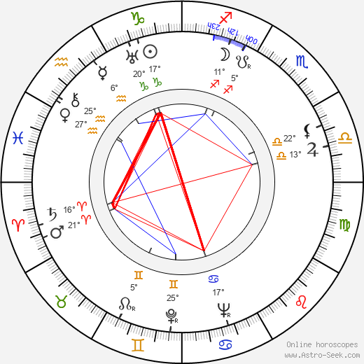 Bohuslav Kupšovský birth chart, biography, wikipedia 2024, 2025