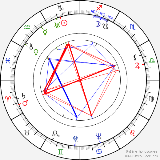 Bohuslav Kupšovský birth chart, Bohuslav Kupšovský astro natal horoscope, astrology