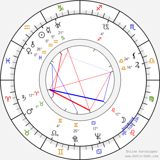 Claude Darget birth chart, biography, wikipedia 2023, 2024