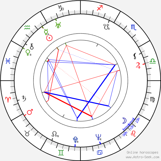 Claude Darget birth chart, Claude Darget astro natal horoscope, astrology