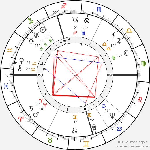 David Read birth chart, biography, wikipedia 2024, 2025