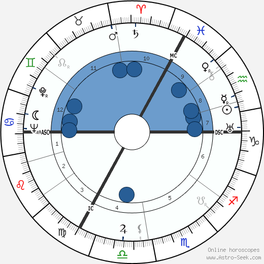 Django Reinhardt wikipedia, biography, birth chart, instagram Django Reinhardt wikipedia, horoscope, astrology, instagram