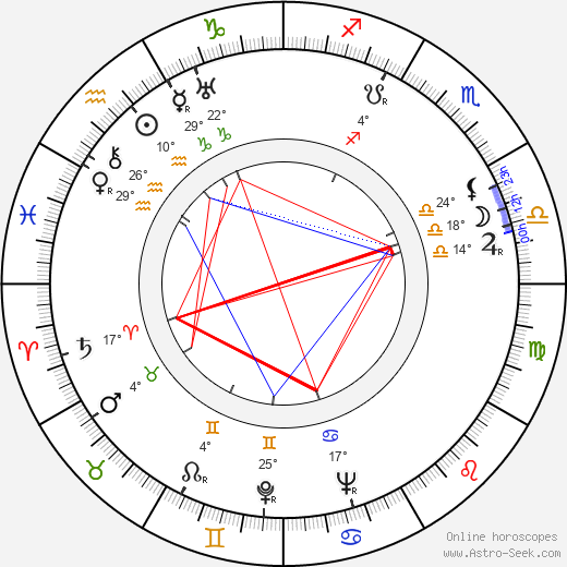 Faruk Kenç birth chart, biography, wikipedia 2024, 2025